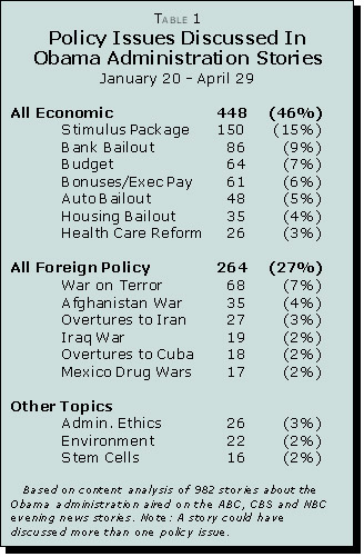 Table1